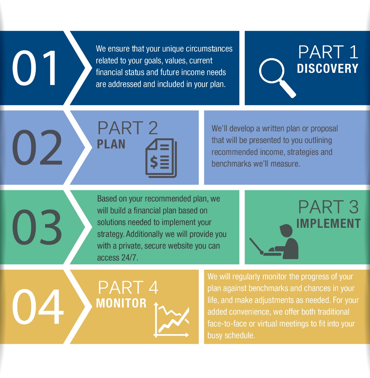 Planning Process